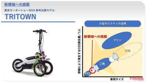 將摩旅進(jìn)行到底